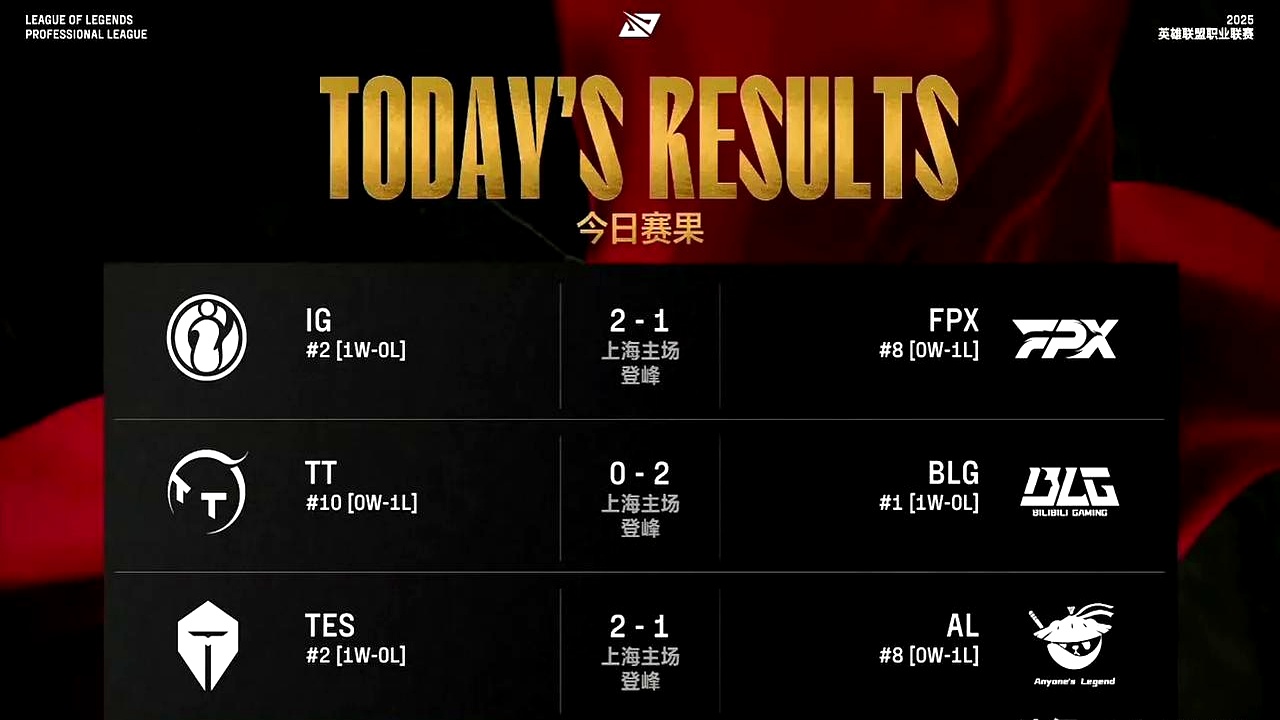 乐鱼体育平台包含Rookie新星大比分获胜表现突出，老鹰前途光明！比赛高潮迭起的词条