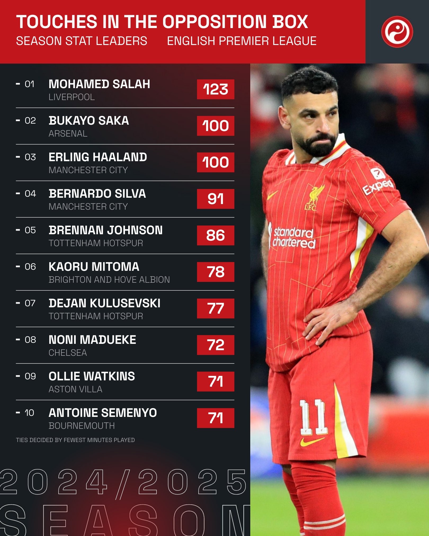 乐鱼体育平台今晚萨克拉门托国王备战英超，状态回暖细节曝光，底气十足，轮换策略成焦点的简单介绍